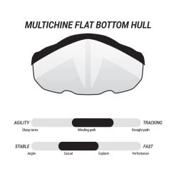 Pelican Kayaks Argo 136XP Tandem -Paddle Sports Shop KCP14P109 FEAT4 39295.1614805940