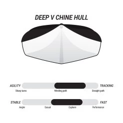 Pelican Kayaks Sprint 120XR 10 Pelican Kayaks Sprint 120XR -Paddle Sports Shop KNP12P100 FEAT1 38826.1614799526