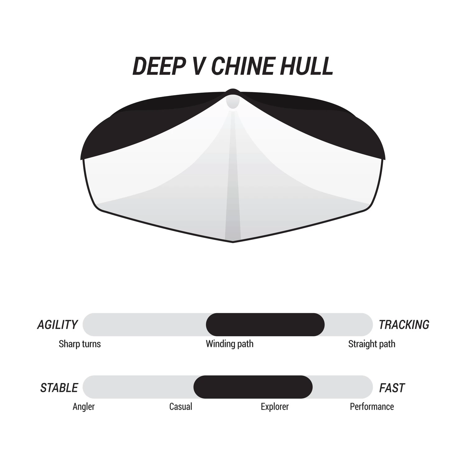 Pelican Kayaks Sprint 120XR 6 Pelican Kayaks Sprint 120XR - Image 4