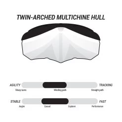 Pelican Kayaks Argo 100XR 10 Pelican Kayaks Argo 100XR -Paddle Sports Shop MDP10P100 FEAT4 25788.1614810522