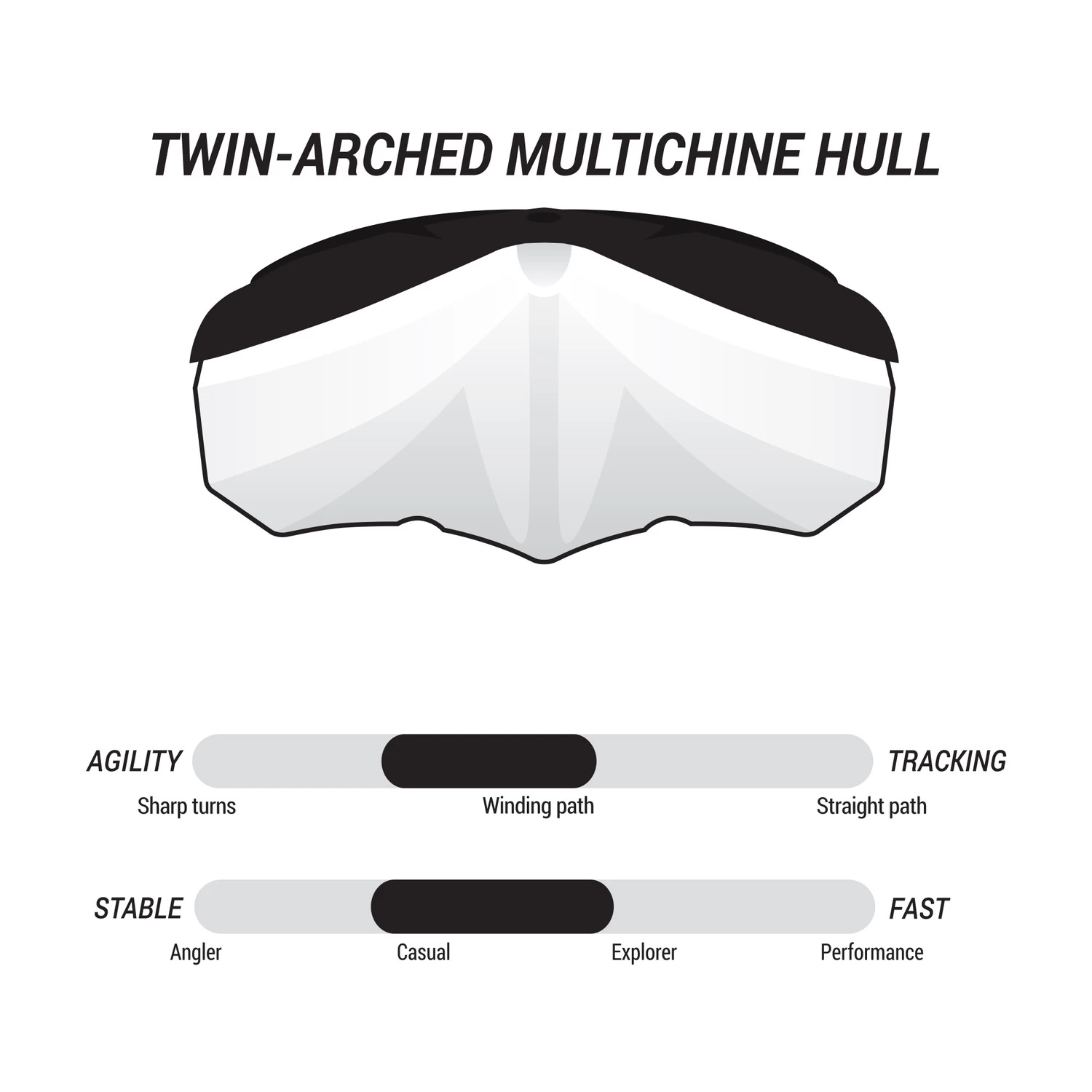 Pelican Kayaks Argo 100XR 6 Pelican Kayaks Argo 100XR - Image 4