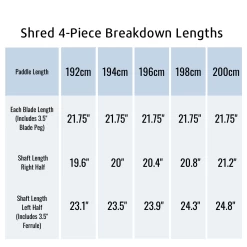 Shred Carbon 4pc Paddle -Paddle Sports Shop Shred 1800x1800 55671.1661023822