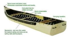 12' Wide Stern W/ Wood Web Seats -Paddle Sports Shop Sportspal 12 Wide Stern 55516.1658334420