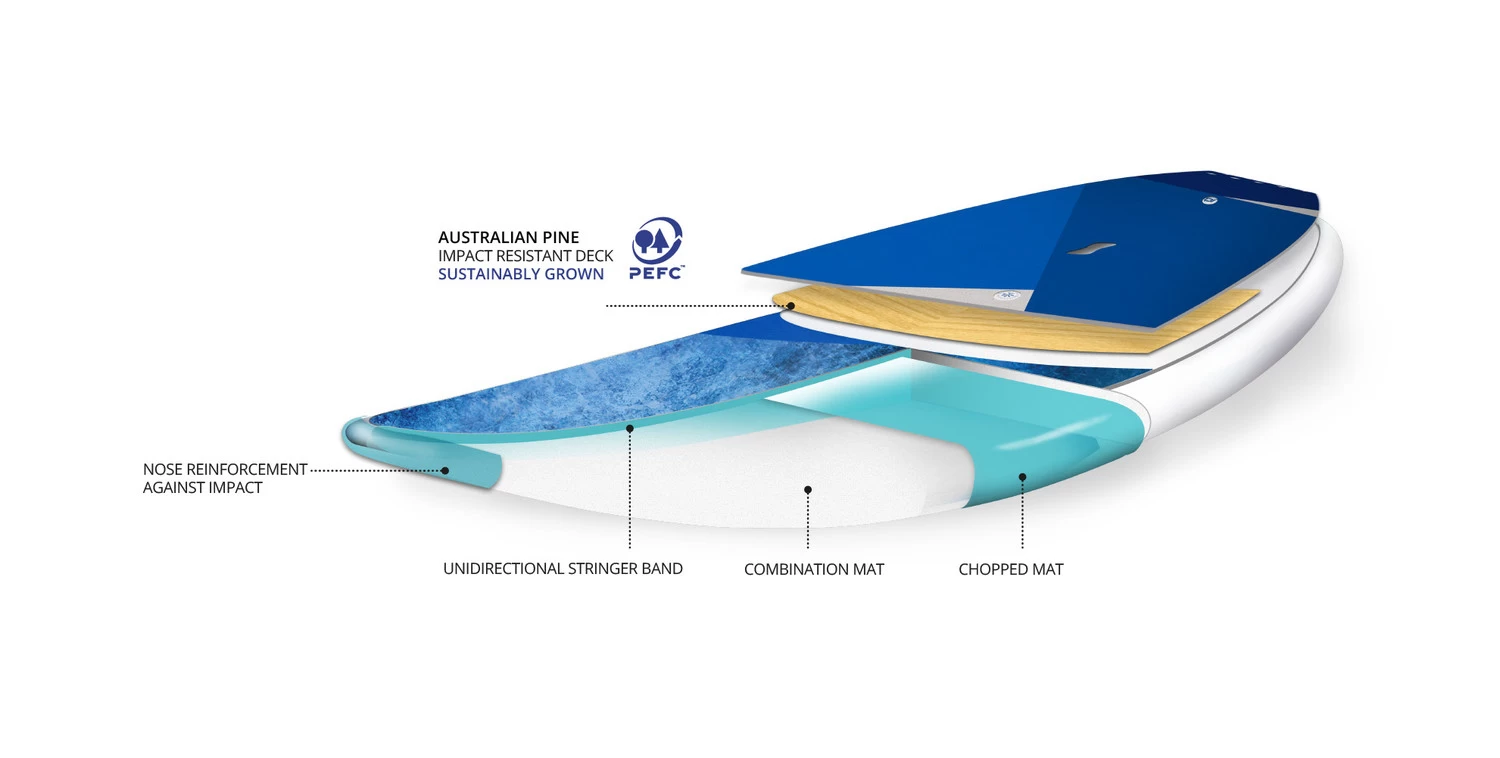 Starboard SUP 10'8" X 31" Go LIte Tech 4 Starboard SUP 10'8" X 31" Go LIte Tech - Image 2