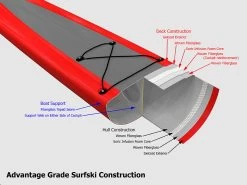 Stellar S14S Advantage Sit-On-Top -Paddle Sports Shop construction options SS advantages 31842.1625857703